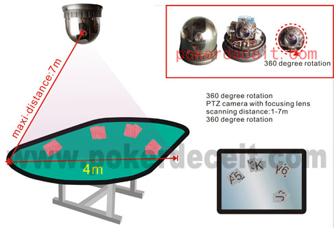 Lenzen infraroodcamera's Lenzen infraroodcamera's